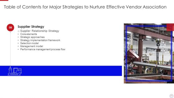 Major Strategies To Nurture Effective Vendor Association Ppt PowerPoint Presentation Complete Deck With Slides