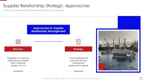 Major Strategies To Nurture Effective Vendor Association Ppt PowerPoint Presentation Complete Deck With Slides