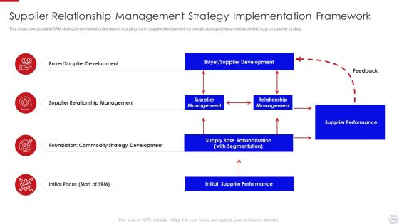 Major Strategies To Nurture Effective Vendor Association Ppt PowerPoint Presentation Complete Deck With Slides