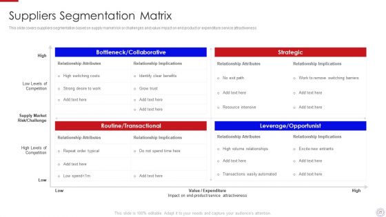 Major Strategies To Nurture Effective Vendor Association Ppt PowerPoint Presentation Complete Deck With Slides