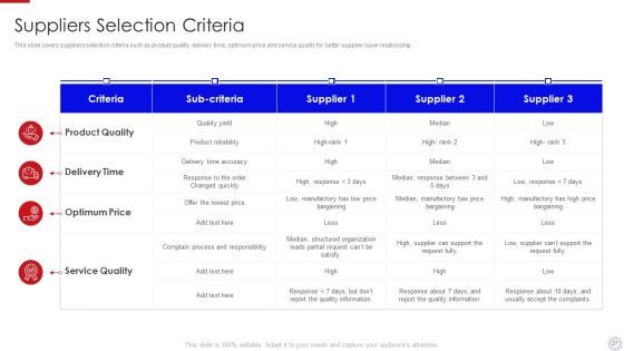 Major Strategies To Nurture Effective Vendor Association Ppt PowerPoint Presentation Complete Deck With Slides