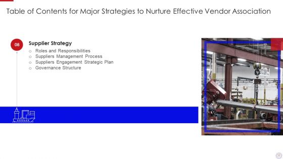 Major Strategies To Nurture Effective Vendor Association Ppt PowerPoint Presentation Complete Deck With Slides