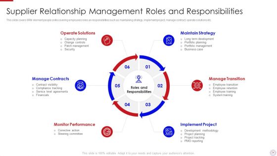 Major Strategies To Nurture Effective Vendor Association Ppt PowerPoint Presentation Complete Deck With Slides