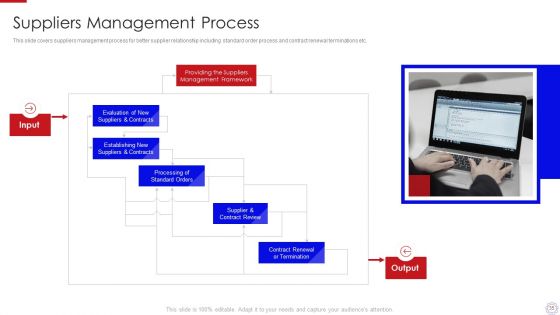 Major Strategies To Nurture Effective Vendor Association Ppt PowerPoint Presentation Complete Deck With Slides