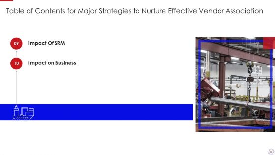 Major Strategies To Nurture Effective Vendor Association Ppt PowerPoint Presentation Complete Deck With Slides