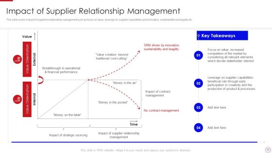 Major Strategies To Nurture Effective Vendor Association Ppt PowerPoint Presentation Complete Deck With Slides