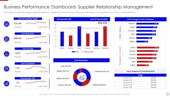 Major Strategies To Nurture Effective Vendor Association Ppt PowerPoint Presentation Complete Deck With Slides