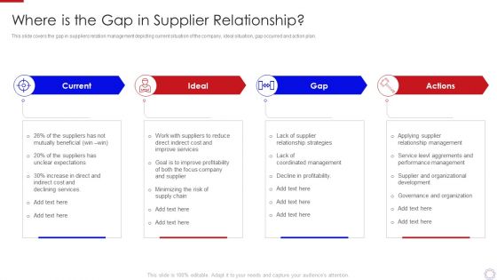 Major Strategies To Nurture Effective Vendor Association Where Is The Gap Infographics PDF