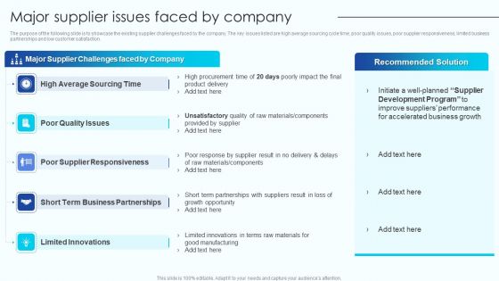 Major Supplier Issues Faced By Company Vendor Management Program For Supplier Growth And Development Summary PDF