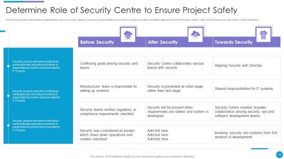 Major Techniques For Project Safety IT Ppt PowerPoint Presentation Complete Deck With Slides