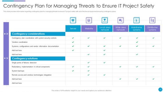 Major Techniques For Project Safety IT Ppt PowerPoint Presentation Complete Deck With Slides