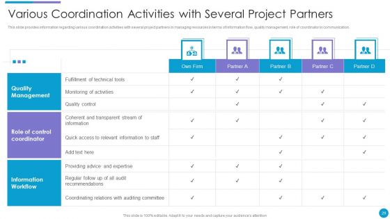 Major Techniques For Project Safety IT Ppt PowerPoint Presentation Complete Deck With Slides