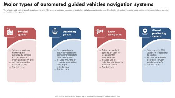 Major Types Of Automated Guided Vehicles Navigation Systems Professional PDF