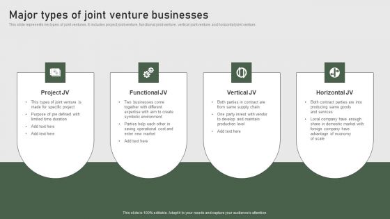 Major Types Of Joint Venture Businesses Formulating Global Marketing Strategy To Improve Introduction PDF