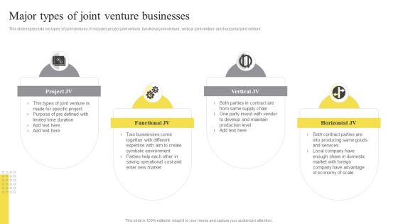 Major Types Of Joint Venture Businesses Ppt Model Vector PDF
