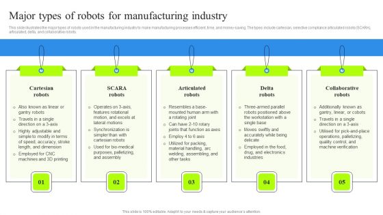 Major Types Of Robots For Manufacturing Industry Template PDF