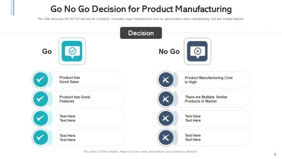 Make Or Break Decision Manufacturing Cost Ppt PowerPoint Presentation Complete Deck With Slides