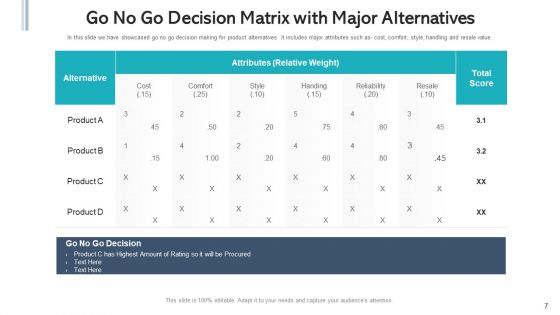 Make Or Break Decision Manufacturing Cost Ppt PowerPoint Presentation Complete Deck With Slides