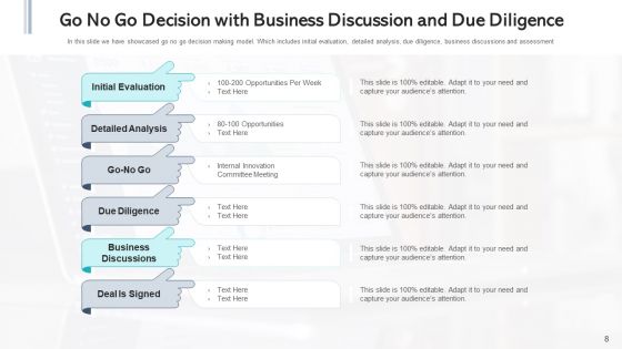 Make Or Break Decision Manufacturing Cost Ppt PowerPoint Presentation Complete Deck With Slides