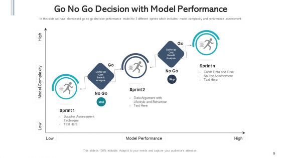 Make Or Break Decision Manufacturing Cost Ppt PowerPoint Presentation Complete Deck With Slides