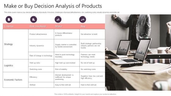 Make Or Buy Decision Analysis Of Products Summary PDF
