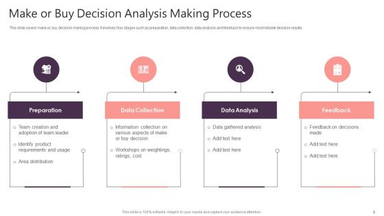 Make Or Buy Decision Analysis Ppt PowerPoint Presentation Complete With Slides