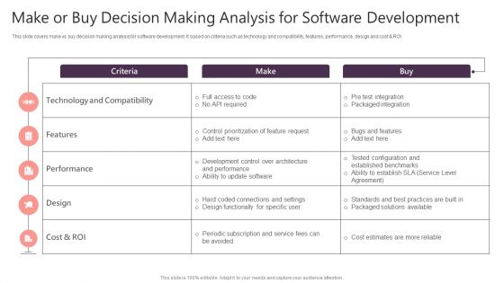 Make Or Buy Decision Making Analysis For Software Development Themes PDF