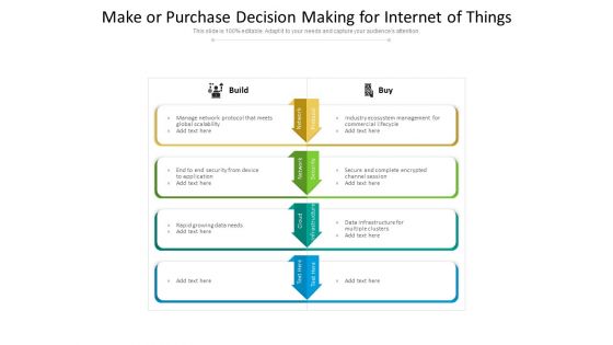 Make Or Purchase Decision Making For Internet Of Things Ppt PowerPoint Presentation Layouts Designs Download PDF