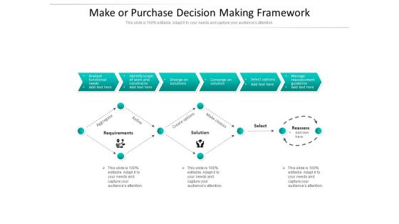Make Or Purchase Decision Making Framework Ppt PowerPoint Presentation Portfolio File Formats PDF