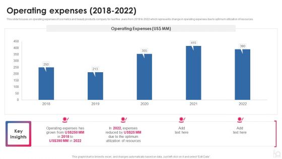 Makeup And Beauty Care Products Company Profile Operating Expenses 2018 To 2022 Elements PDF