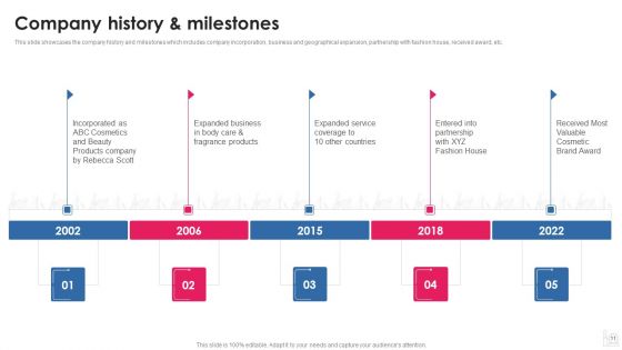 Makeup And Beauty Care Products Company Profile Ppt PowerPoint Presentation Complete Deck With Slides