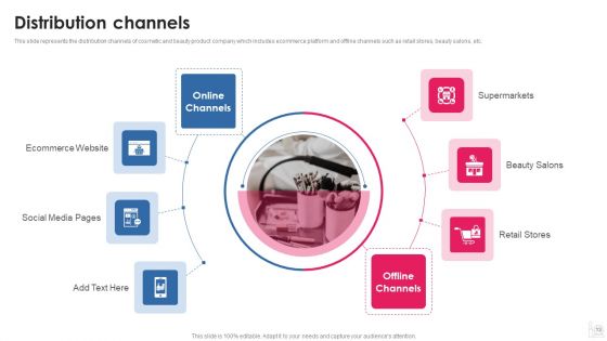 Makeup And Beauty Care Products Company Profile Ppt PowerPoint Presentation Complete Deck With Slides