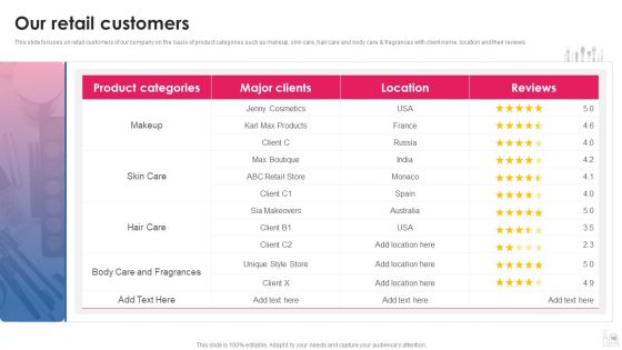 Makeup And Beauty Care Products Company Profile Ppt PowerPoint Presentation Complete Deck With Slides
