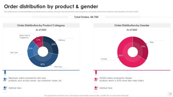 Makeup And Beauty Care Products Company Profile Ppt PowerPoint Presentation Complete Deck With Slides