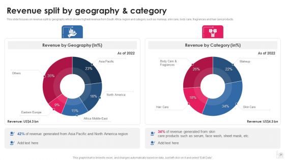 Makeup And Beauty Care Products Company Profile Ppt PowerPoint Presentation Complete Deck With Slides