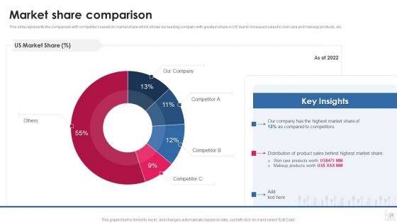 Makeup And Beauty Care Products Company Profile Ppt PowerPoint Presentation Complete Deck With Slides
