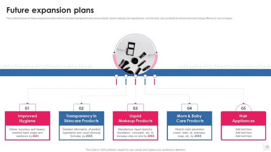 Makeup And Beauty Care Products Company Profile Ppt PowerPoint Presentation Complete Deck With Slides