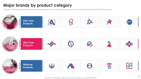 Makeup And Beauty Care Products Company Profile Ppt PowerPoint Presentation Complete Deck With Slides