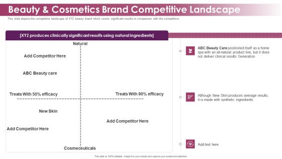 Makeup And Skincare Brand Beauty And Cosmetics Brand Competitive Landscape Formats PDF