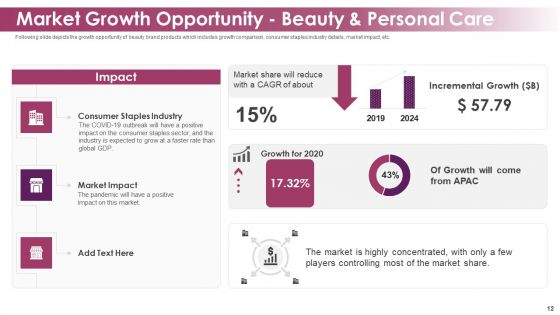 Makeup And Skincare Brand Pitch Deck Ppt PowerPoint Presentation Complete Deck With Slides