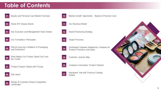 Makeup And Skincare Brand Pitch Deck Ppt PowerPoint Presentation Complete Deck With Slides