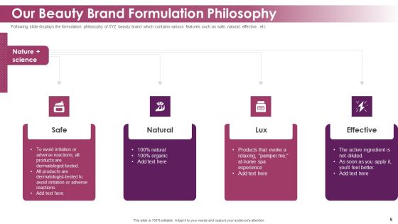 Makeup And Skincare Brand Pitch Deck Ppt PowerPoint Presentation Complete Deck With Slides