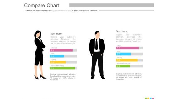 Male And Female Skills Assessment Chart Powerpoint Slides