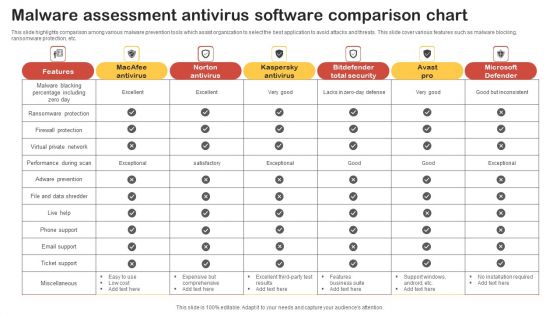 Malware Assessment Antivirus Software Comparison Chart Template PDF Malware Assessment Antivirus Software Comparison Chart Template PDF
