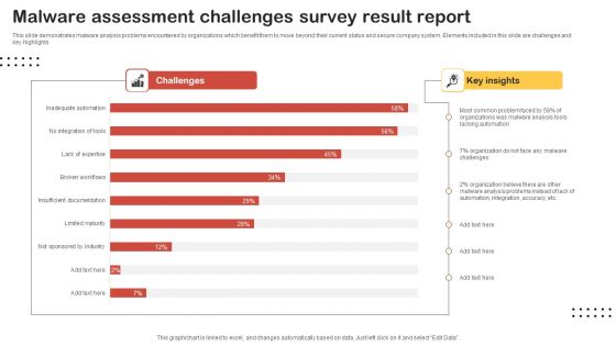 Malware Assessment Challenges Survey Result Report Slides PDF Malware Assessment Challenges Survey Result Report Slides PDF