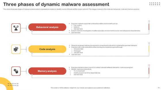 Malware Assessment Ppt PowerPoint Presentation Complete Deck With Slides