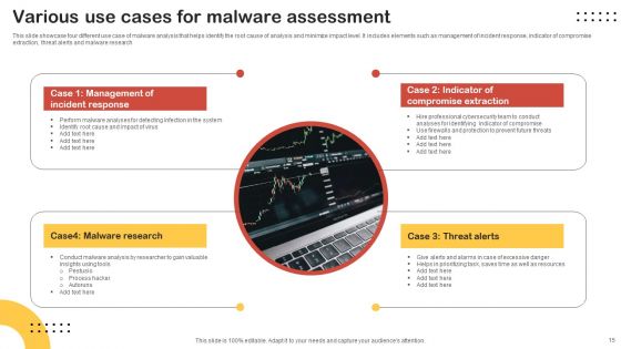 Malware Assessment Ppt PowerPoint Presentation Complete Deck With Slides