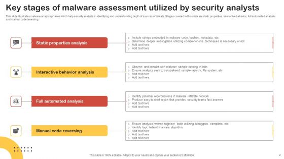 Malware Assessment Ppt PowerPoint Presentation Complete Deck With Slides