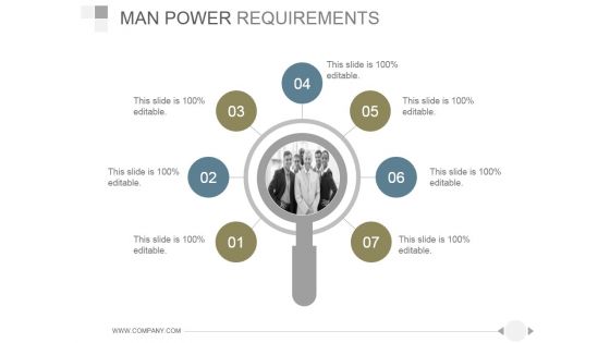 Man Power Requirements Ppt PowerPoint Presentation Deck
