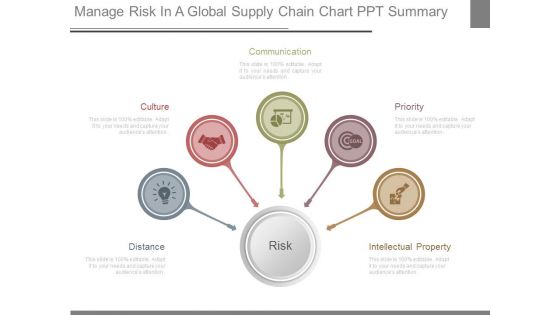 Manage Risk In A Global Supply Chain Chart Ppt Summary